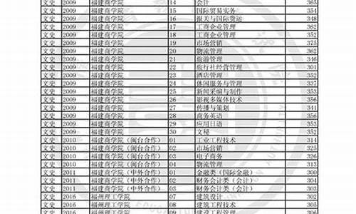 福建2017高考录取查询_福建省2017年高考本科线