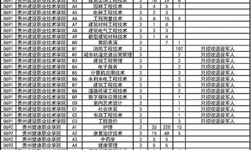 贵州省高考扩招情况_贵州省高考扩招情况统计