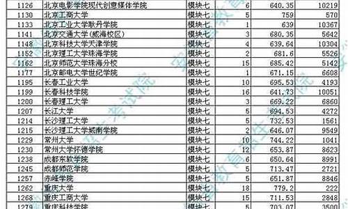 2017高考艺术生分数线河南,河南省2017年艺术类分数线