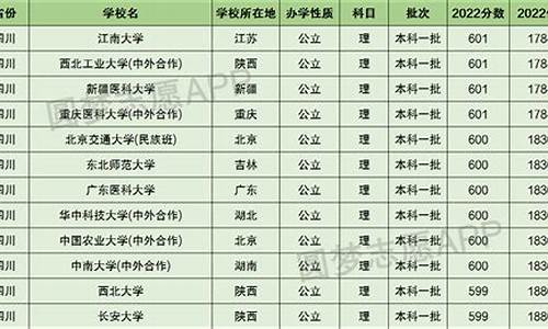 高考理科600分是什么水平_高考理科600分