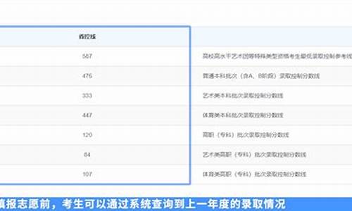 天津高考体检时间2022,天津高考体验