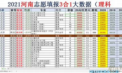 高考志愿分析法,高考志愿解析