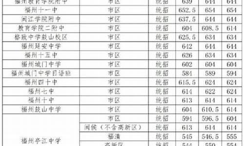 中考分数线2024年录取线_2023年福州中考录取分数线