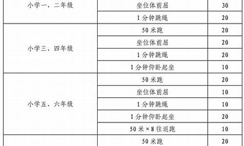 山西高考体育标准_山西高考体测评分标准