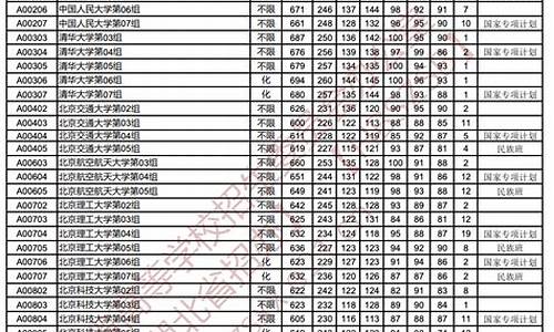 2016年湖北省高考分数线低_2016年湖北高考填志愿