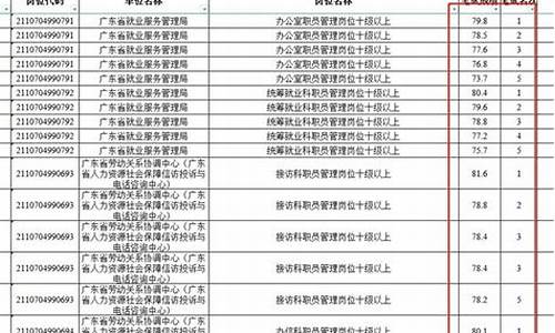 事业单位笔试合格分数线怎么划定_事业单位笔试合格分数线