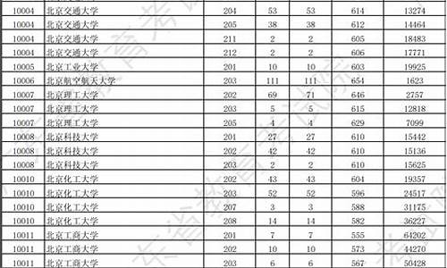 2021年广东最低分的公办本科_广东公办本科分数线低的大学排名