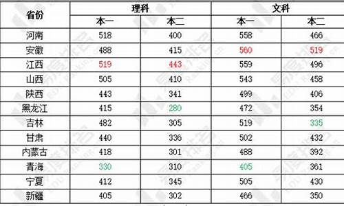 北京高考难度2021_北京高考难易程度2017