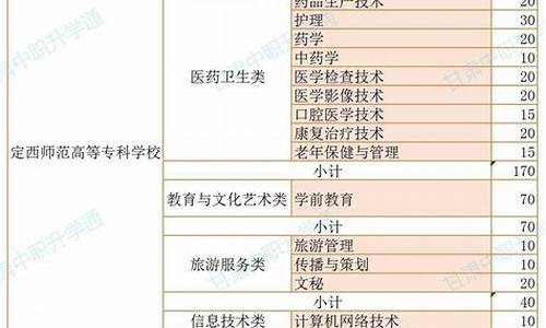 2017年甘肃中职生高考_2021甘肃省中职生高考改革