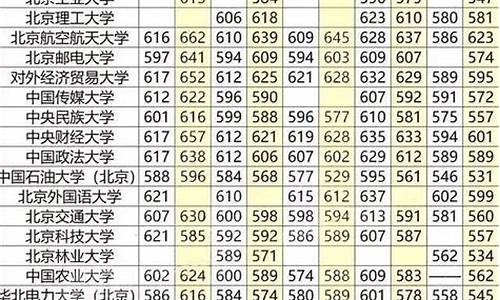 2024高考211多少分_高考211多少分