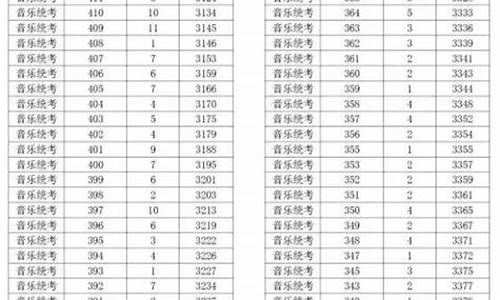 浙江高考565,浙江高考565分能上什么大学文科