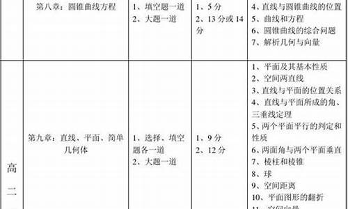 数学高考题题型分数,高考数学题型及分值