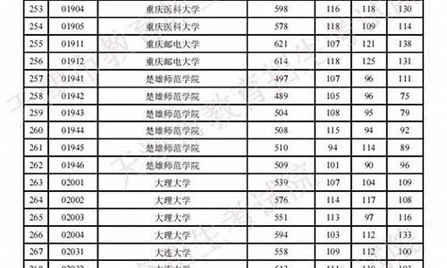 2016高考在津分数线_2016高考在津分数线是多少