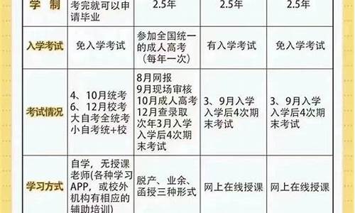 本科学历全称,本科学历简称