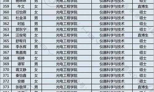 重庆大学2021年研究生录取通知书_重庆大学拟录取什么时候出