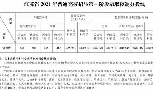 高考江苏总分一共多少分,高考江苏总分