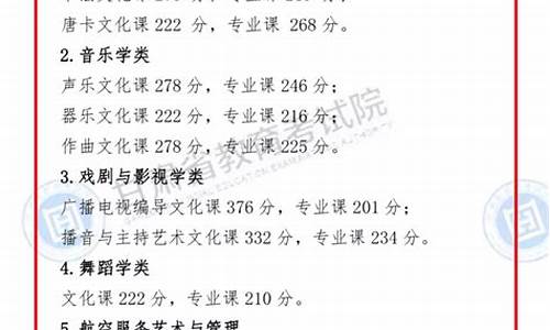 甘肃省2018年艺考分数线,甘肃省2014艺术高考