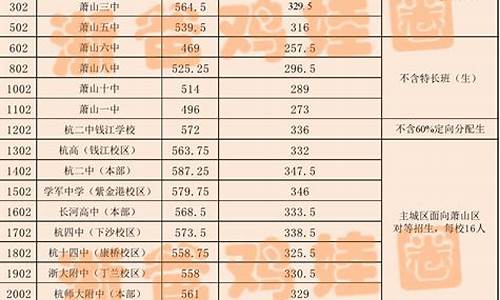 职高录取线2024是多少,女孩读什么技校最好找工作