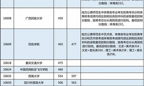 2017高考广西录取,广西17年高考分数线