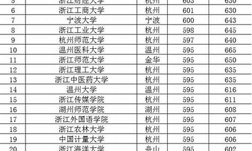 2016年浙江省高考英语_2016年浙江省高考英语读后续写