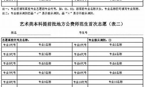 山东艺术生填报志愿指南官方指导_山东艺术高考志愿填报