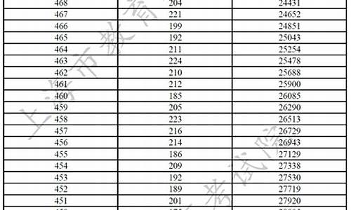 高考分数1号,高考分数2021年公布时间是哪天