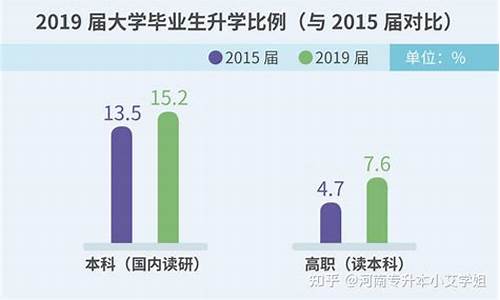 本科与专科差距大吗,本科和专科的差距大吗