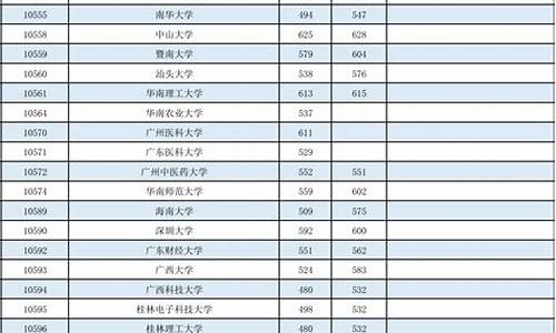 广西高考分数线2024年公布_广西高考分数线