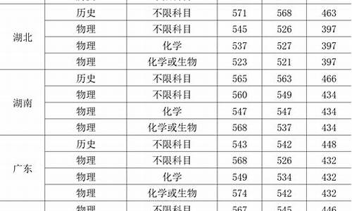 常州大学分数线最低,2020常州大学本科录取分数线