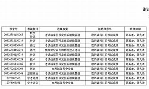 高考违规_高考违纪名单