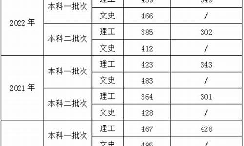 2019年新疆医疗副高分数线,新疆医学副高分数线