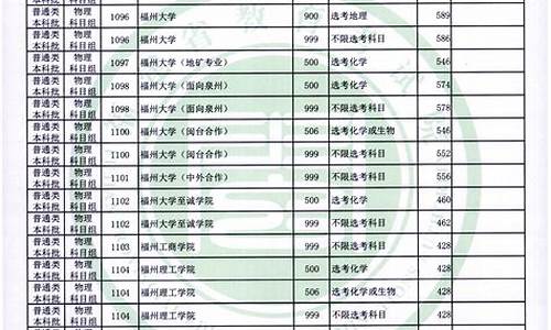 福建高考各科分数多少,福建高考分数多少一本线啊