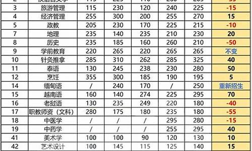 过省控线能录取吗_过省控线有多大概率被录取