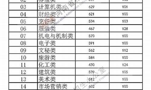 2019年河南高考本科线是多少分,2019年高考河南省本科