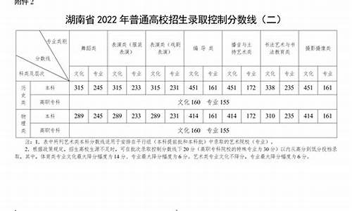 湖南高考五分段,湖南高考五分段表