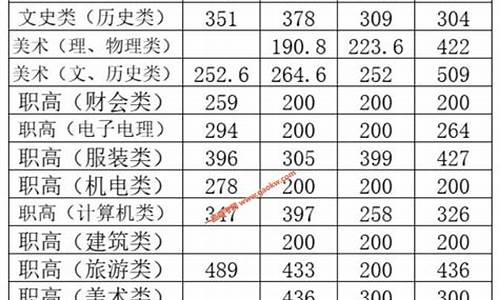 娄底高考分数480分排名,娄底高考分数