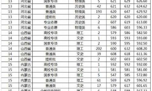 山东大学近三年录取分数线和位次,山东大学录取线2023年是多少