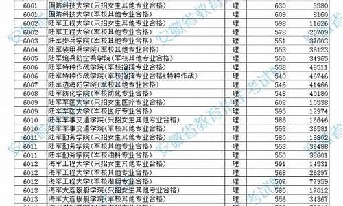 哪些军校分数线比较低的,哪些军校分数线比较低