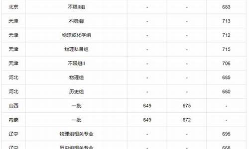 北大录取分数线2023广东_北大录取分数线2019