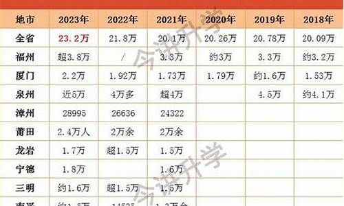 崇左高考分数情况_崇左市高考人数