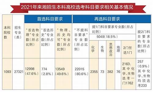 新高考本科批录取原则_新高考本科院校