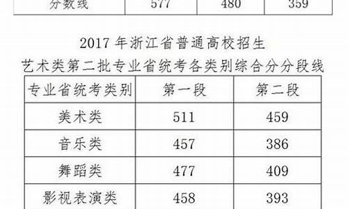 浙江高考2017浙江语文_2017年浙江语文高考题