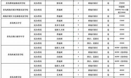 2023青岛高中录取分数线_2023青岛高中录取分数线表