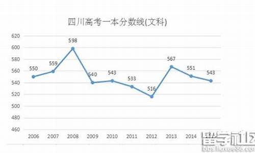 2016年高考四川分数线,2016高考线四川