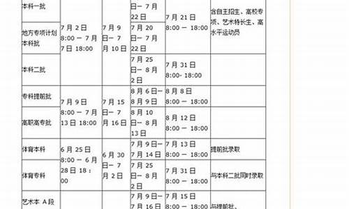 2017周口高考地点,周口地区2021年高考成绩