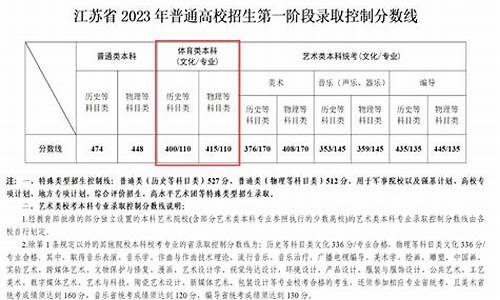 江苏体育生高考分数线_江苏体育生高考分数线是多少