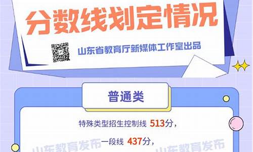 2024年山东高考化学报考人数多少,2024年山东高考化学