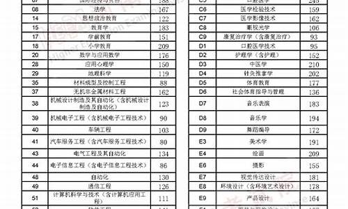 2020年河南省高考控制线是多少_高考河南省控线