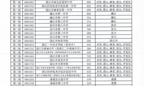 高考录取补录查询_高考补录查询结果