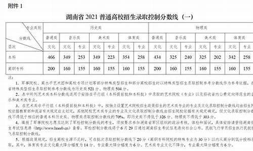 湖南长沙高考分数线,湖南长沙高考分数线2023年什么时候公布